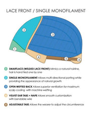 Rita | Synthetic Lace Front Wig (Mono Top)