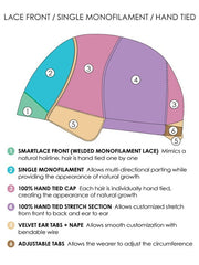 Aurora | Synthetic Lace Front Wig (Hand Tied)