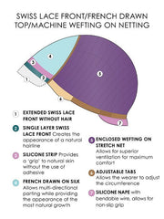 Layla | Human Hair Wig with Customizable Lace Front (Mono Top)