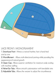 Amber Large | Synthetic Lace Front Wig (Mono Top)