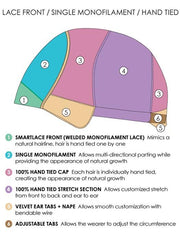 Kaia | Synthetic Lace Front Wig