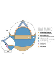 Hat Magic 10" | Synthetic Hair Addition (Hat Not Included)