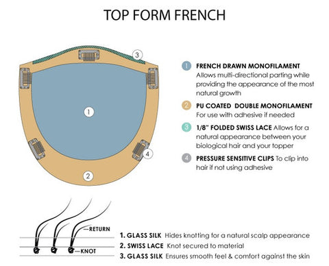 Top Form French 12"